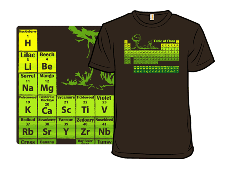 Periodic Flora - Image 1