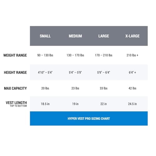 HYPERWEAR Hyper Vest PRO Weighted Vest Small – 10 lb Included – Heather Gray - Thumbnail 4