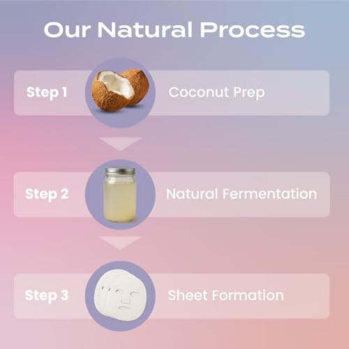 Body Restore Natural Collagen Face Mask – Mothers Day Gifts for Mom, Hydrating Skin Care, Birthday Gifts for Women, Self Care Spa Gifts – Variety 12 Pack - Thumbnail 6