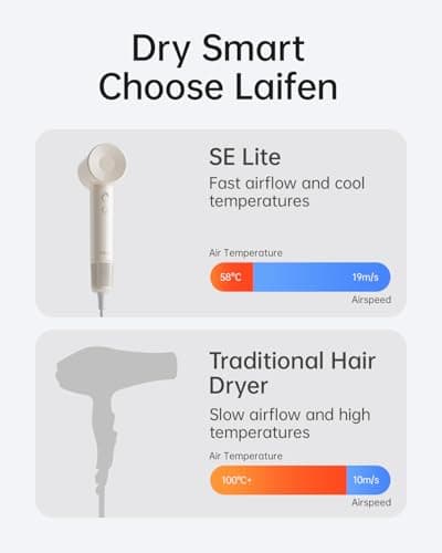 Laifen SE Lite Hair Dryer, Negative Ionic Blow Dryer with 100,000 RPM Brushless Motor for Fast Drying, High-Speed Low Noise Hair Dryer with Lightweight Design and 2 Nozzles Milktea, HD110 - Thumbnail 4