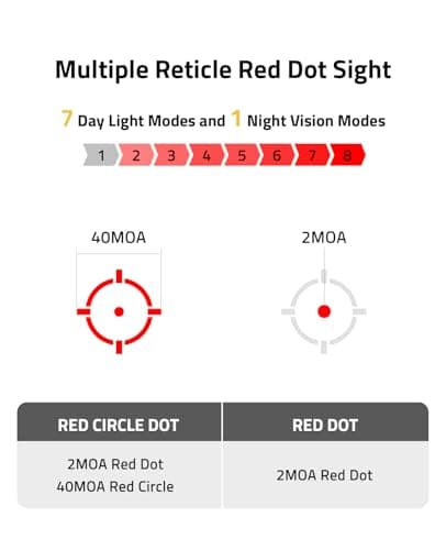 CVLIFE EagleFeather X Solar Multi-Reticle Red Dot Sight for Rifle,1x20mm 2MOA Dot 40MOA Circle Motion Awake Solar Optics with Quick Detach Mount Flip Up Covers,IPX7 Waterproof Fogproof - Thumbnail 2