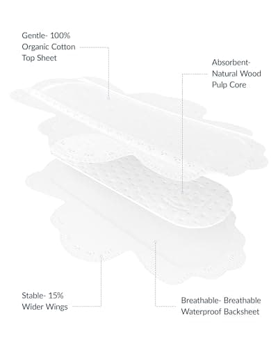 100% Organic Cotton Pads for Women, Ultra Thin Feminine Pads with Wings, Regular Absorbency Sanitary Napkins, Organic Unscented Period Menstrual Pad (Regular, Size 3, 108 Count) - Thumbnail 6