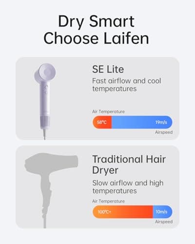 Laifen SE Lite Hair Dryer, Negative Ionic Blow Dryer with 100,000 RPM Brushless Motor for Fast Drying, High-Speed Low Noise Hair Dryer with Lightweight Design and 2 Nozzles Purple, HD110 - Thumbnail 4