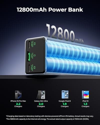 TALIX 125W Power Bank, 12800mAh Portable Laptop Charger with 240W USB-C Cable and 3-Port, PD Fast Charging Battery Pack for Laptop/MacBook/iPhone 17/Moto/Samsung S26, TSA Approved - Thumbnail 5