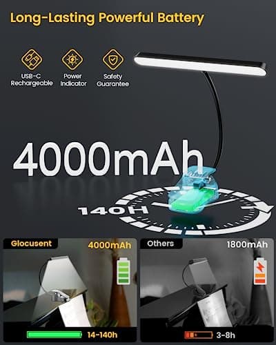 Glocusent Music Stand Light, Clip on Piano Lamp with 3 Colors & 5 Brightness Levels,USB-C Rechargeable Piano Light, Lasts up to 140 Hrs, Perfect for Piano & Piano Teacher Gift - Thumbnail 4