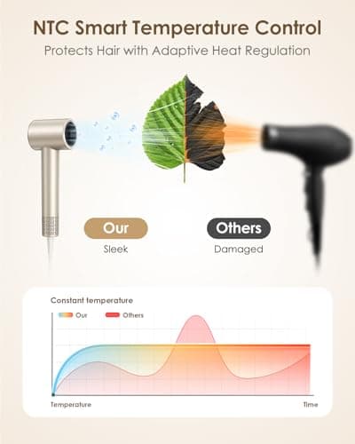Ionic Hair Dryer with Diffuser - 160000RPM High-Speed Blow Dryer, 500 Millons Ions Frizz Free, Fast Drying for Women, Lightweight, Quiet, Professional Dryer for Curly or Straight Styles, Gift Idea - Thumbnail 5