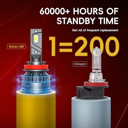 Suksio H11/H8/H9/H16 LED Bulbs, 60000LM 800% Brightness, 6000K Pure White, IP68Waterproof, 1:1 Size Plug & Play, Pack of 2 - Thumbnail 6