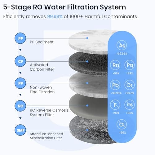 Leysern Countertop Reverse Osmosis Water Filter, 5 Stage RO Water Filtration System with UV, 4:1 Pure to Drain, Innovative 360° Swivel Base, Portable No Installation Water Purifier with Water Pitcher - Thumbnail 3