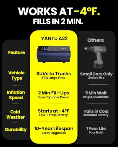 YANTU Dual Cylinder Tire Inflator Portable Air Compressor With 8.3-Inch Large Digital Screen,12V Cordless/battery powered Car Air Pump For Car Tires，Electric Auto Shut Off for Truck/Bike/Pickup/Moto - Thumbnail 3