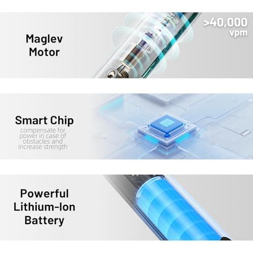 Seapeoa Adult Sonic Electric Toothbrush with 10 Brush Heads, Travel Case, and Wall Bracket, Suitable for Both Adults and Kids, IPX8 Waterproof, USB Charging, 42000VPM, Black - Thumbnail 3