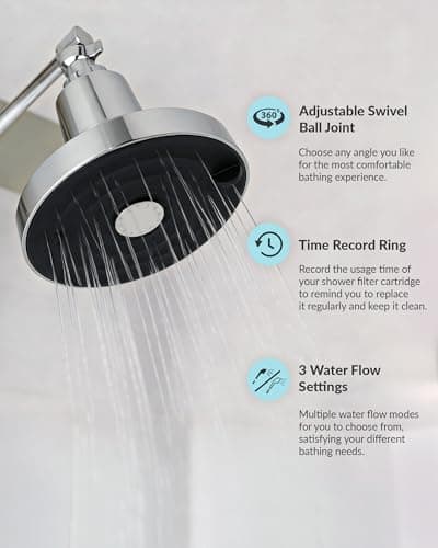 SANYCASA Filtered Shower Head for Hard Water, Removes Chlorine & Heavy Metals, KDF-55 Filter for Healthier Hair & Skin, Protects Colored Hair, High Pressure, Dermatologist Recommended(CP) - Thumbnail 4
