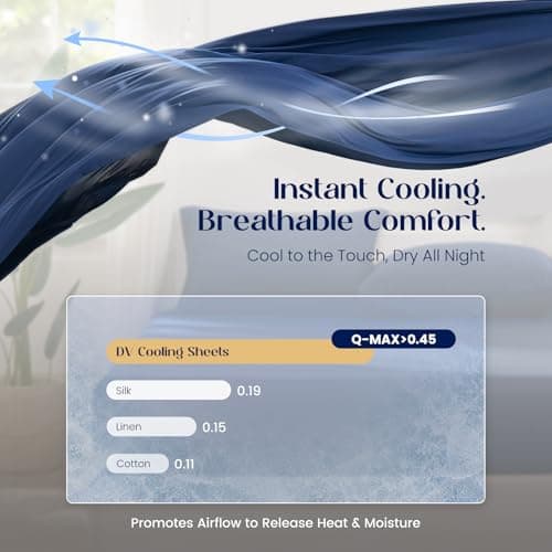 Dream Valley® Cooling Sheets Twin Size, Cooling Fitted Breathable Bed Sheets & Flat Sheet with 1 Pillowcase-3 PCS for Night Sweats & Hot Sleepers, Q-Max >0.45 Aerocool, Deep Pocket 16",Navy Peony - Thumbnail 3