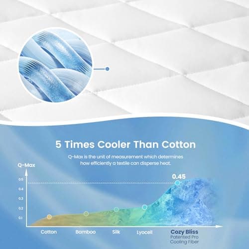 Cozy Bliss Leakproof Cooling Mattress Topper Full, Q-Max 0.45 Soft Noiseless Breathable Mattress Protector, with Deep Pocket Fits 8–18 Inches for Summer Bed Hot Sleepers, White - Thumbnail 2