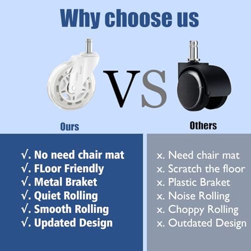 TESUMI White Office Chair Wheels 3" Roller Blade Rubber Chair Casters Replacement, Heavy Duty Quiet No Scratch Gaming Chair Wheel for Hardwood Floor Carpet, Set of 5, 11mm Universal Fit/Not for 1KEA - Thumbnail 4