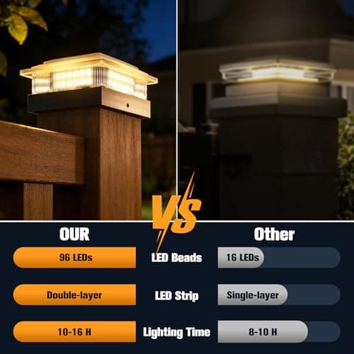NACINIC 4x4 Solar Post Cap Lights 12 Pack, 4 Modes Outdoor Post Lights Solar Powered Dusk to Dawn Outdoor Post Light Solar Light for 4x4 3.5x3.5 Fence Post Mailbox Post - Thumbnail 3