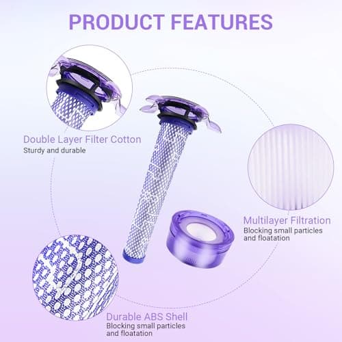 2 Pack Upgraded V8 Vacuum Filter Replacement Kit for Dyson V8 New Version SV25/ Dyson V8 Animal Extra 405901-01 Part # 965661-05 - Thumbnail 5