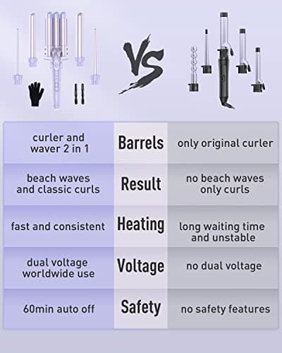 Waver Curling Iron Wand - BESTOPE PRO 5 in 1 Curling Wand Set with 3 Barrel Hair Crimper for Women, Fast Heating Crimper Wand Curler in All Hair Type, Women Gifts - Purple - Thumbnail 6