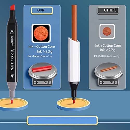 WELLOKB Alcohol Markers, 80 Colors Dual Tip Blender Art Markers for Coloring, Illustrations, and Sketching, Coloring marker for Book Painting (24PCS-Black) - Thumbnail 2