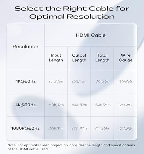acer HDMI Switch 5 in 1 Out [4K@60Hz, HDMI 2.0, HDCP 2.3, HDR] Switcher with Remote, Supports DTS, Dolby, Work for PS5/Xbox/Switch/Roku/TV Stick/Projector - Thumbnail 6