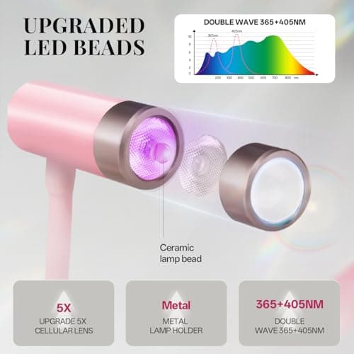 krofaue 12W UV Nail Lamp - Professional Auto-Sensing Nail Dryer with 4 Timers, Touch Buttons Rechargeable UV Light for Gel Nails Polish for Home DIY Manicure - Thumbnail 3