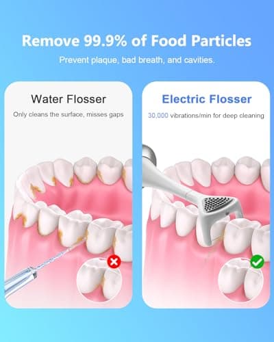 Rechargeable Electric Flosser for Teeth, 4-Speed Power Dental Flosser with 60 Refill Heads & Tongue Cleaner, IPX7 Waterproof,Gentle Gum Care for Adults and Kids, Water Flosser Alternative - Thumbnail 2