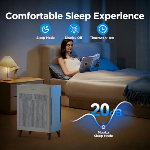 MOOKA Air Purifiers for Home Bedroom Large Room 3000 Ft², Double-Sided HEPA Air Cleaner with Washable Pre-Filter, PM2.5 Air Quality Monitor, Auto Mode, 20dB Air Filter for Pets Hair Odor Dust, HKB320F - Thumbnail 5