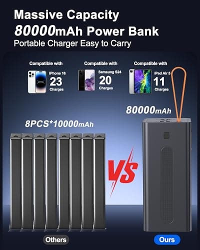 Relliphent 80000mAh Portable Charger, 30W PD QC 3.0 Fast Charging Power Bank, High Capacity External Battery Pack with 5 Output & 2 Input Ports, Compatible with iPhone, iPad, Tablet - Thumbnail 5