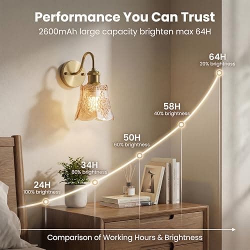 YUNICE Vintage Battery Operated Wall Sconces Set of 1 Rechargeable Wall Sconce Wireless Wall Lights with Remote Control & Amber Glass Lampshade for Bedroom Living Room Vintage Indoor E26 Type-C - Thumbnail 2