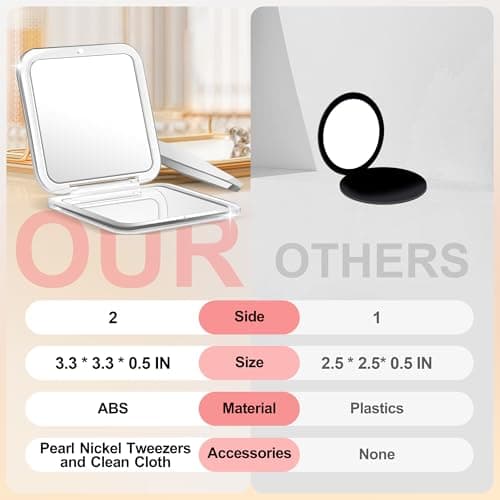 MIYADIVA Compact Mirror, 30X Magnifying Mirror, Pocket Mirror for Purse, Travel Makeup Mirror with 30X/1X Magnification, Travel Essentials Mirrors, Precision Tweezers, Present for Girls - Thumbnail 6