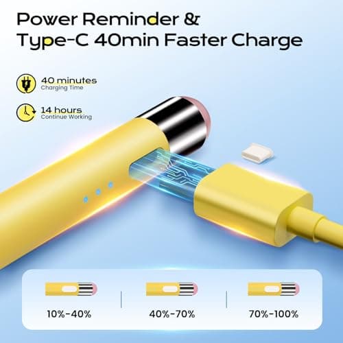 Stylus Pen for iPad 2025-2018 Faster Charge Apple Pencil with Palm Rejection Tilt Sensitivity 2B Pencils Appearance Magnetic Pen for Mini 5/6, iPad 6/7/8/9/10/A16, Air 3/4/5/6/7, IPad Pro11/12.9"/13" - Thumbnail 6