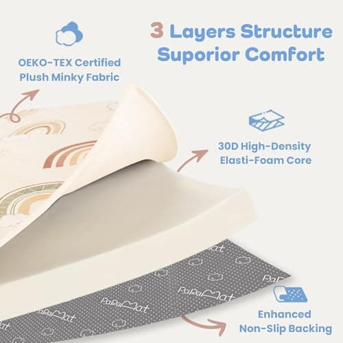 PaPaMat 1.5" Thick 71x59 Baby Play Mat Large Memory Foam Mats for Tummy Time Non-Slip Water-Resistant Crawling Playmat for Nursery Playroom Classroom, Rainbow - Thumbnail 6