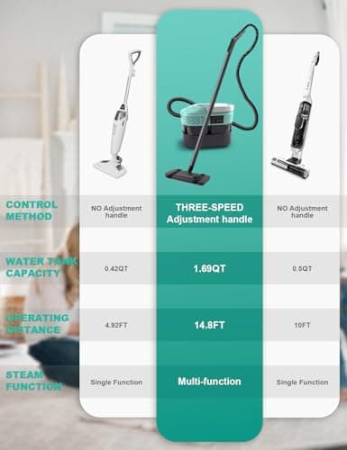 Zerpyor Steam Mop, 19 in 1 Detachable Steam Cleaner, 54OZ Tank, 10S Heat-up, Pressurized Deep Cleaning Steamer, 3-Level Temp & 221°F for Floors, Carpets, Tiles, BBQ grill, Car, Window (MINT GREEN) - Thumbnail 6