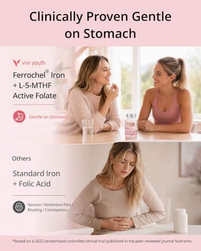 Gentle Iron Supplement for Women, High-Absorption Ferrochel® Iron Bisglycinate with Vitamin C, Active Folate & Methyl B12, Gentle on Stomach, Effective Iron-to-Energy Support, Vegan, 90-Day Supply - Thumbnail 4