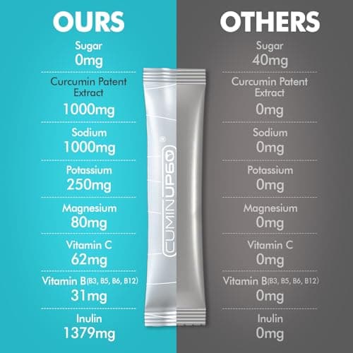 PureBotan Hydration Packets Sugar Free, Orange Flavor Electrolytes Powder Packets, Turmeric Electrolyte Drink Mix w/Curcumin, Vitamin, Minerals & Inulin, Support Immune & Recovery, Muscle & Gut Health - Thumbnail 6