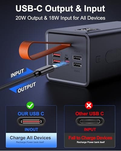 Relliphent 80000mAh Portable Charger, 30W PD QC 3.0 Fast Charging Power Bank, High Capacity External Battery Pack with 5 Output & 2 Input Ports, Compatible with iPhone, iPad, Tablet - Thumbnail 6