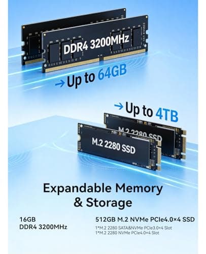 ACEMAGIC M5 Mini PC Intel Core 14500HX Mini Computers, 16GB RAM 512GB SSD, 55W HX-Class Processor 4.9GHz Mini PC Windows 11 Pro Triple 4K HDMI/DP, WiFi 6, Micro Desktop PC for Home Office Business - Thumbnail 6