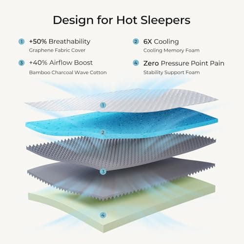 Yaak 12 Inch King Size Mattress, Cooling King Size Memory Foam Mattress in a Box for Hot Sleepers, Pressure Relief with Comfort Foam, Certipur-US Certified, USA-Made Foam, Medium Firm - Thumbnail 3