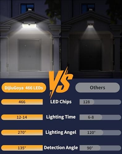 DijiuGoya Solar Security Lights Outdoor, 466 LED 4000Lm Ultra Bright, 270° Wide Motion Sensor, IP68 Waterproof, 3 Modes Dusk-to-Dawn Solar Flood Light for Driveway Fence Garden Garage, 2-Pack - Thumbnail 4