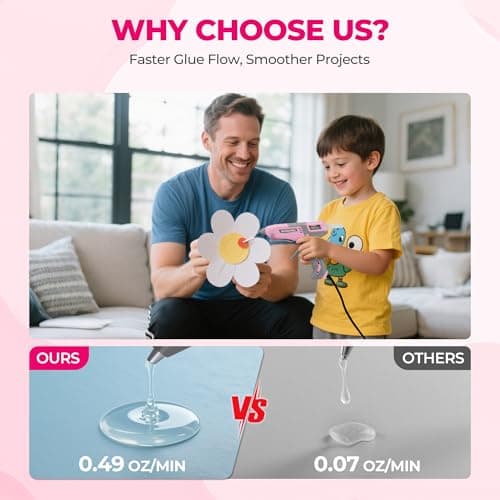 WORKPRO Hot Glue Gun Full Size - 60/100W Dual Temp Glue Gun and Sticks Set with 10 PCS Glue Sticks (7/16") - 90S Fast Preheating Hot Glue Gun for Construction, Crafting, DIY and Repairs - Pink Ribbon - Thumbnail 3