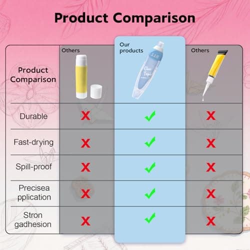 CHANGLi 8pack Refillable Glue Tape for Scrapbook, 16FT*1/5 Inch Double Sided Tape for Crafts, Scrapbooking Supplies, Reusable Adhesive Glue Runner for Gift Wrapping, Photo - Thumbnail 5