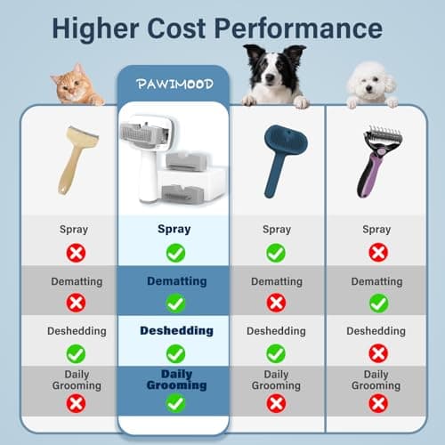 Pawimood Pet Steam Brush for Dogs & Cats | Self-Cleaning Dog Steam Brush with 3 Brushes & Spray Function | Cat Steam Brush for Shedding, Dematting & Grooming | Includes Pet Essence - Thumbnail 6