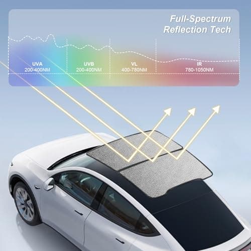 Tesla Model Y Sunshade Roof Never Sag Heat-Insulating, UV-Protective, Nano Ice-Crystal Coatings Interior Accessories for Tesla Model Y Juniper 2025-2026 - Thumbnail 4