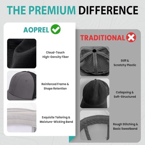 AOPREL Cloud-Touch Trucker Hat - High-Density Structured Mesh Baseball Cap Men & Women，Shape-Retaining Breathable UPF 50+ - Thumbnail 3