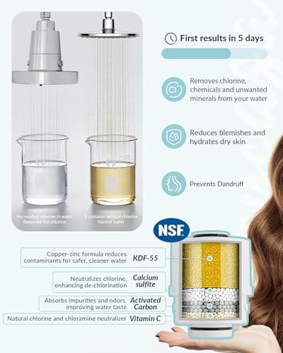 SANYCASA Filtered Shower Head for Hard Water, Removes Chlorine & Heavy Metals, KDF-55 Filter for Healthier Hair & Skin, Protects Colored Hair, High Pressure, Dermatologist Recommended(CP) - Thumbnail 3