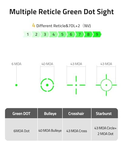 CVLIFE Multi Reticle Auto-Brightness Red Dot and 3X Magnifier Combo - Thumbnail 5