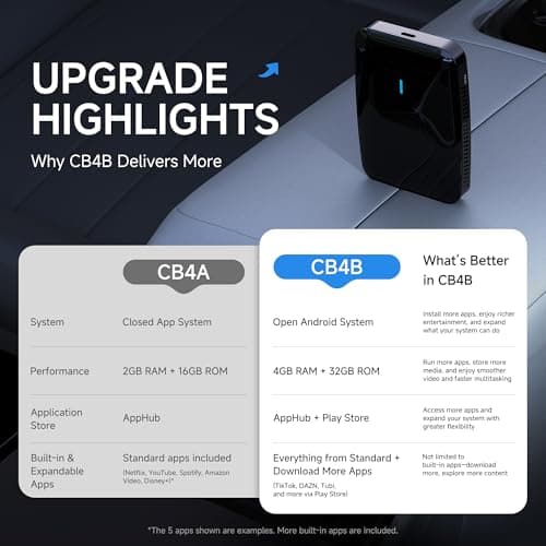 Wireless CarPlay Adapter, Magic AI Box with Dual-WiFi Stability Enjoy Video & Music Apps, Wireless CarPlay Box Compatible with Wired Factory CarPlay & Android Auto, Support for YouTube/Netflix - Thumbnail 5