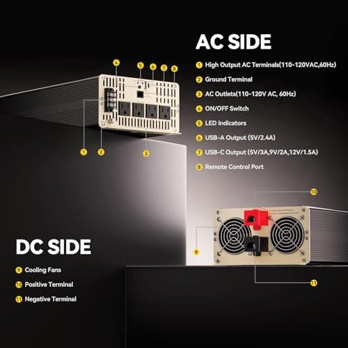 Power Queen 3000W Pure Sine Wave Inverter Charger,Solar Power Inverter 12V DC to 110V-120V AC C onverter with Remote Control,6000W Peak Power，4 AC Outlets USB Type-C for Home RV Off-Grid Solar Power - Thumbnail 6