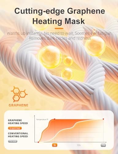 Rythboom Heated Eye Masks for Dry Eyes, Eye Relief, Cordless Warm Eye Compress, 3 Heat Levels, Graphene Material, 15 Uses, 1500mAh Rechargeable Battery, Washable Eye Heating Pad for Sleeping, Travel - Thumbnail 2