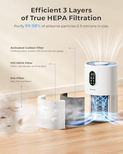 Air Purifiers for Home Large Room up to 1650 ft², WESTHEY H13 True HEPA Air Purifier for Bedroom with Night Light, Air Quality Monitor, Fragrance Sponge, Air Cleaner for Wildfire Smoke Dander Dust - Thumbnail 6