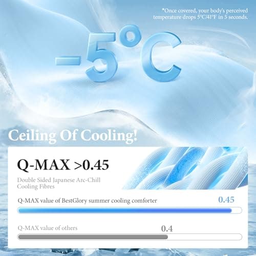 BestGlory Cooling Comforter Queen Size, Cooling Blankets for Hot Sleepers and Night Sweats, Double Side Cool Soft Light Micro Gravity and Breathable Absorb Heat Bed Blanket 90"×90" Inches, Dark Blue - Thumbnail 3